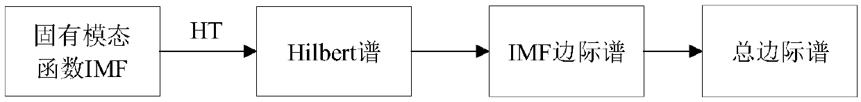 Speech emotion recognition method based on variational modal decomposition and extreme learning machine