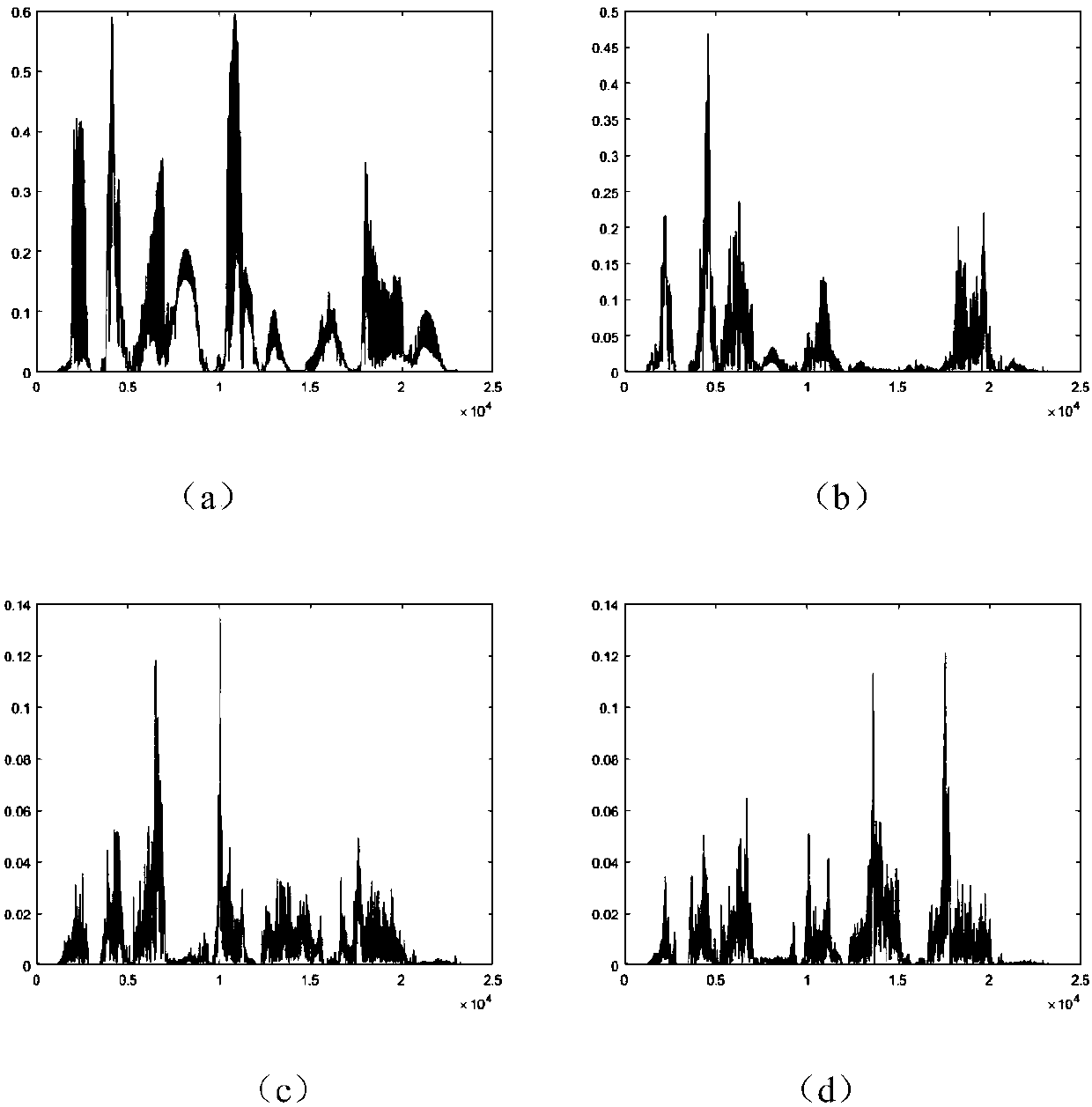 Speech emotion recognition method based on variational modal decomposition and extreme learning machine