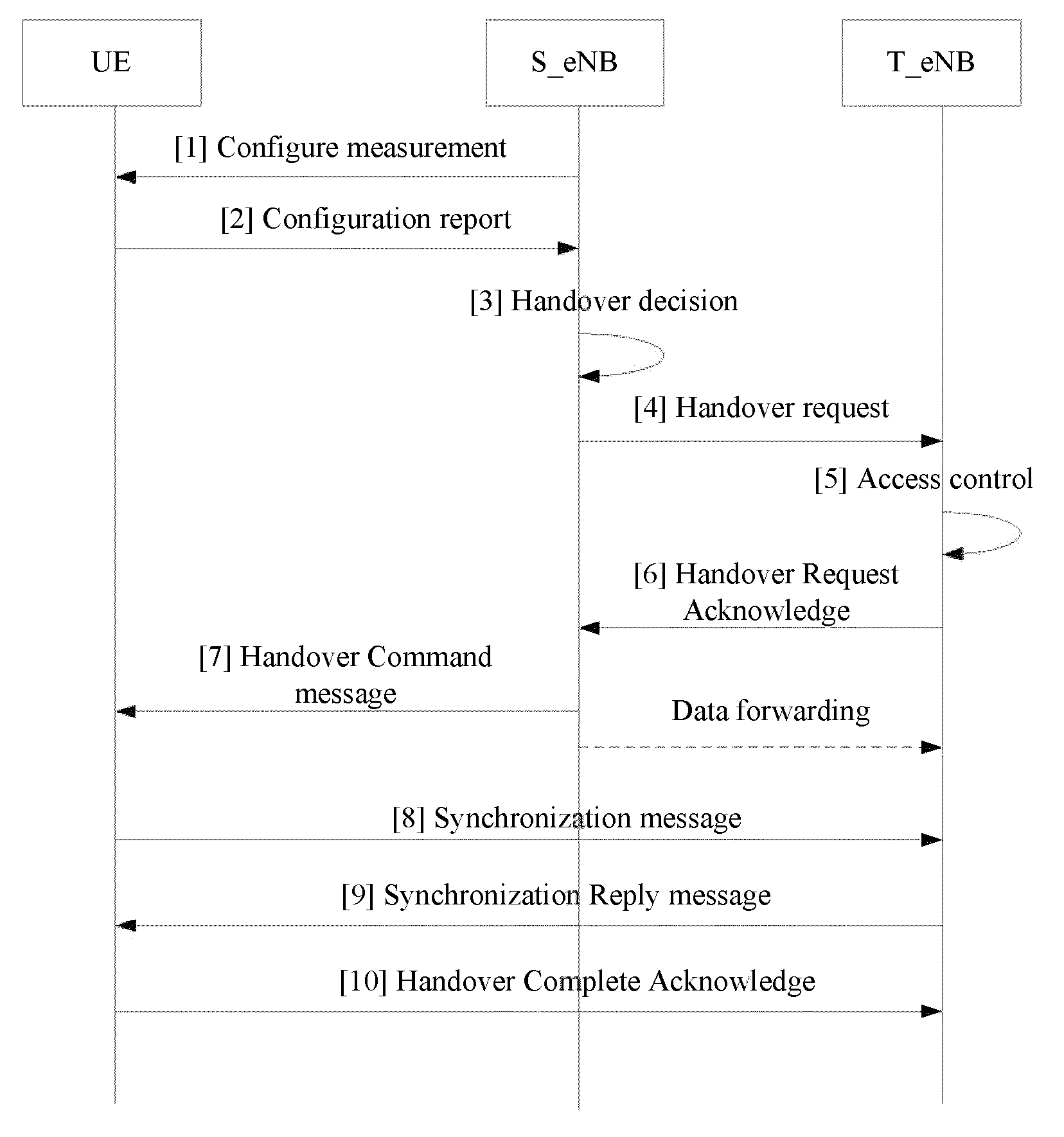 Method and device for indicating data re-transmission when area switching in LTE system