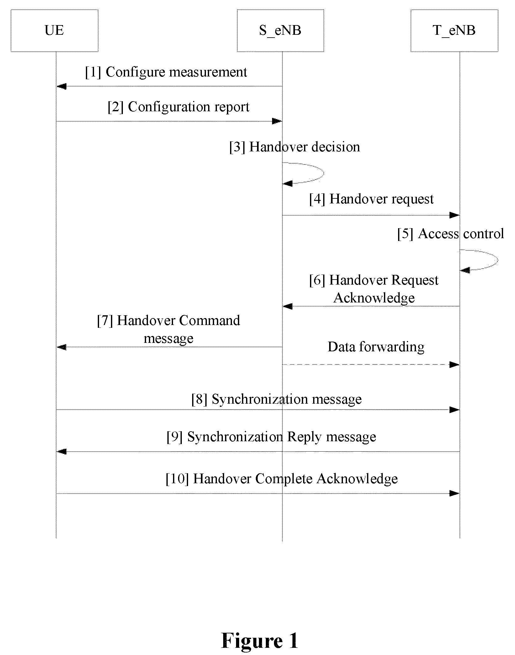 Method and device for indicating data re-transmission when area switching in LTE system