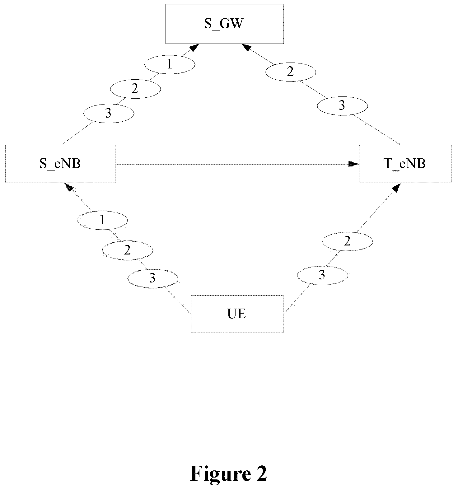 Method and device for indicating data re-transmission when area switching in LTE system