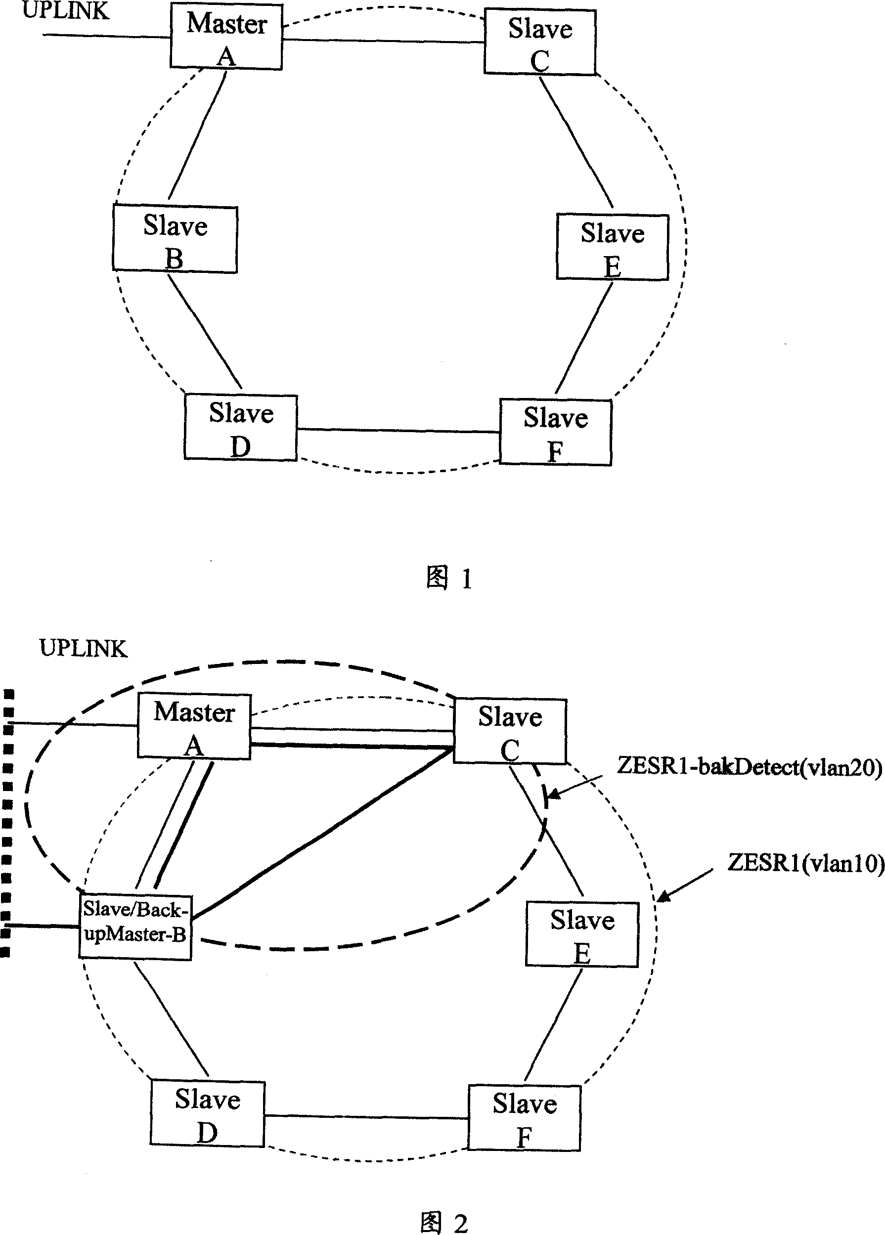 Ethernet loop device with backup and implementation method for master device backup