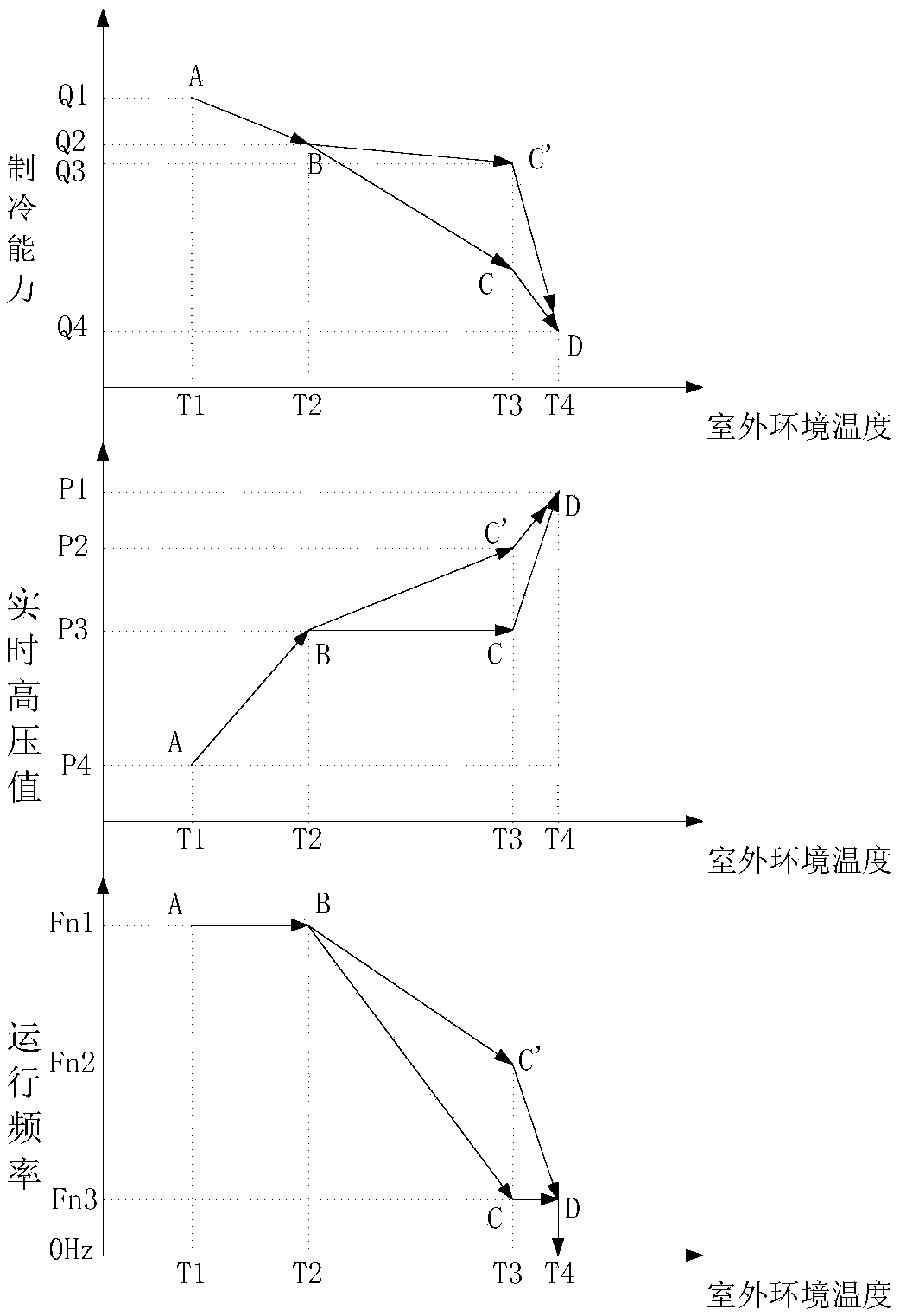 High temperature refrigeration controlling method and air conditioner