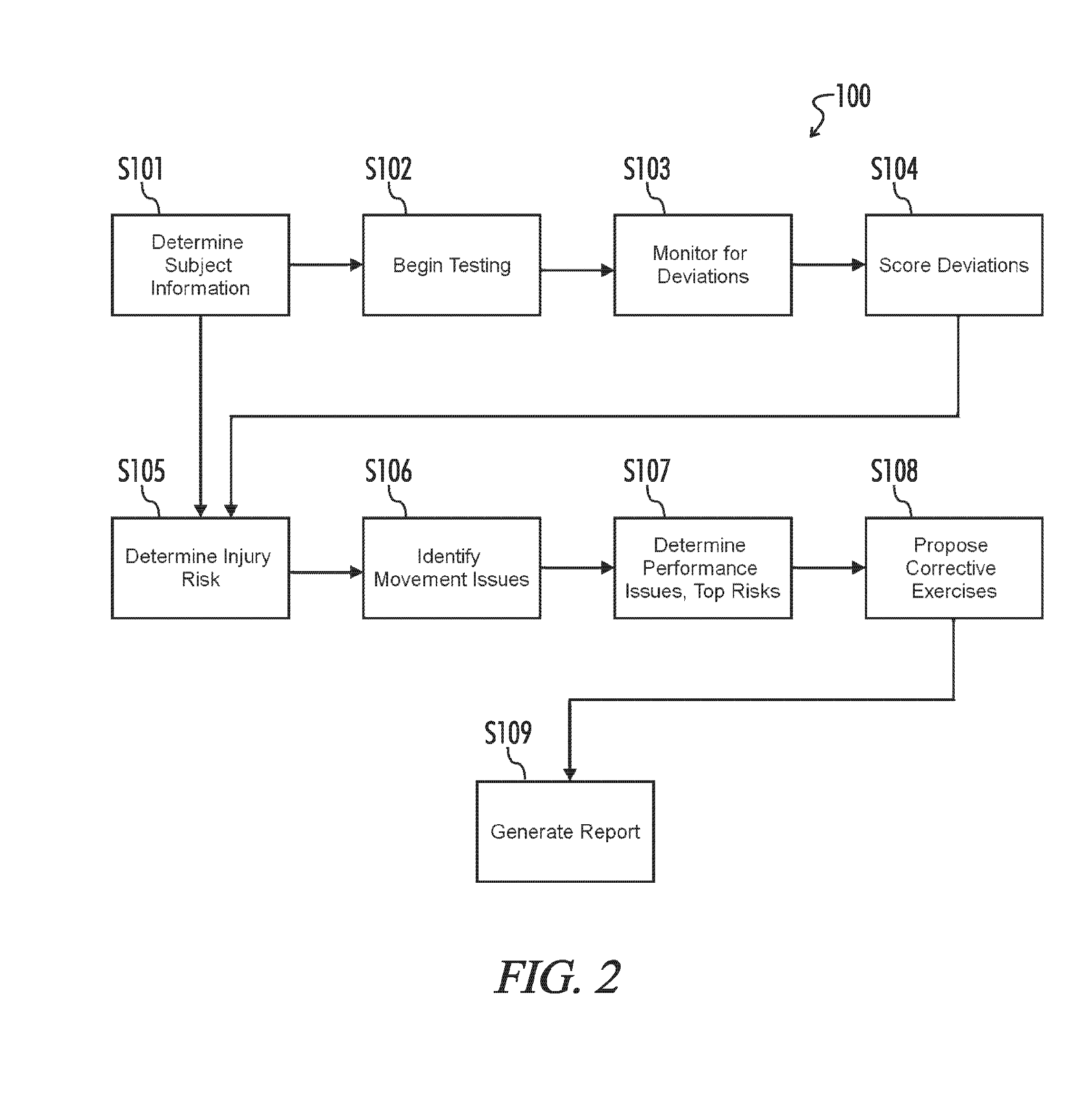 Dynamic movement assessment system and method