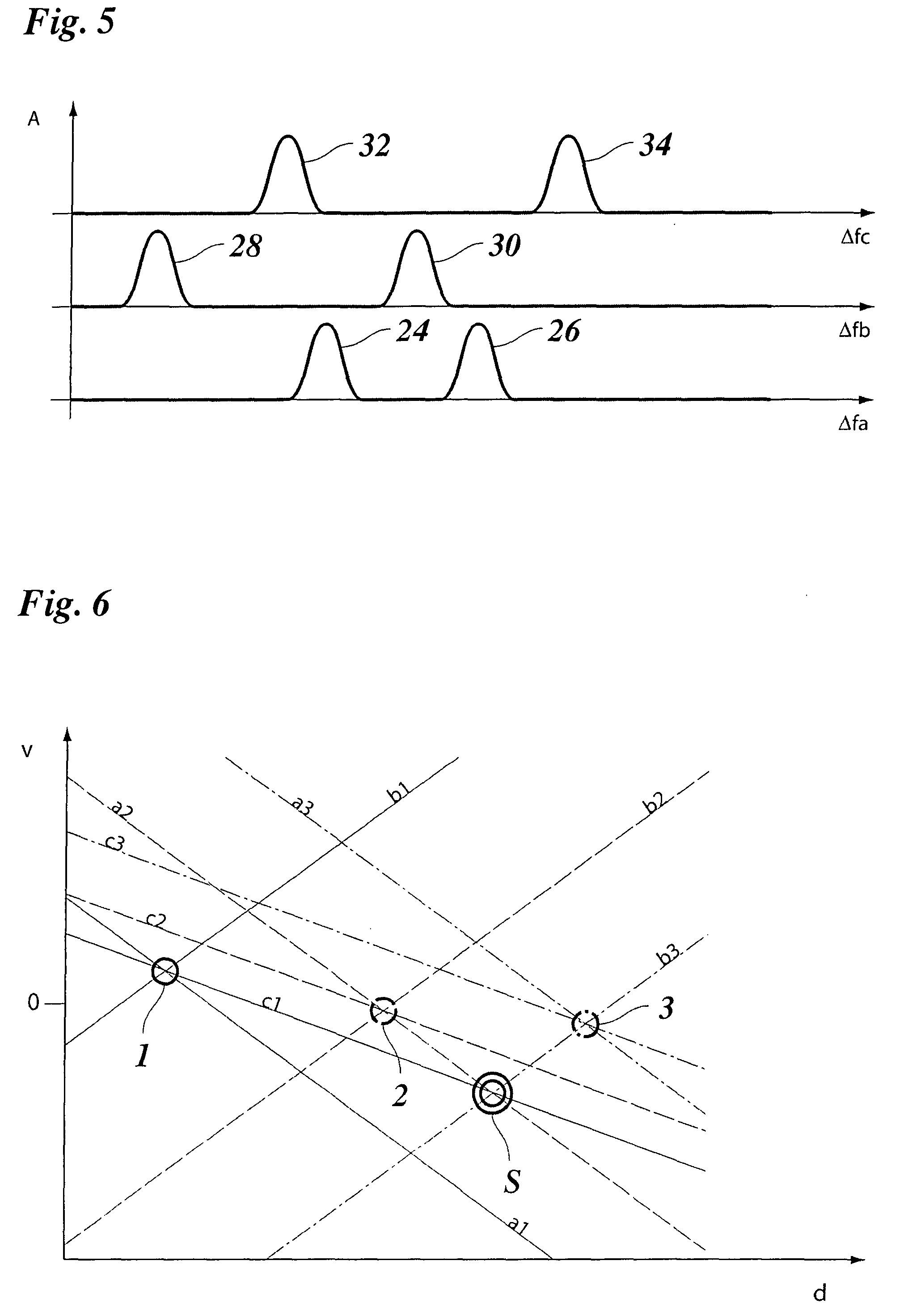 Object verification method for use in radar systems for motor vehicles