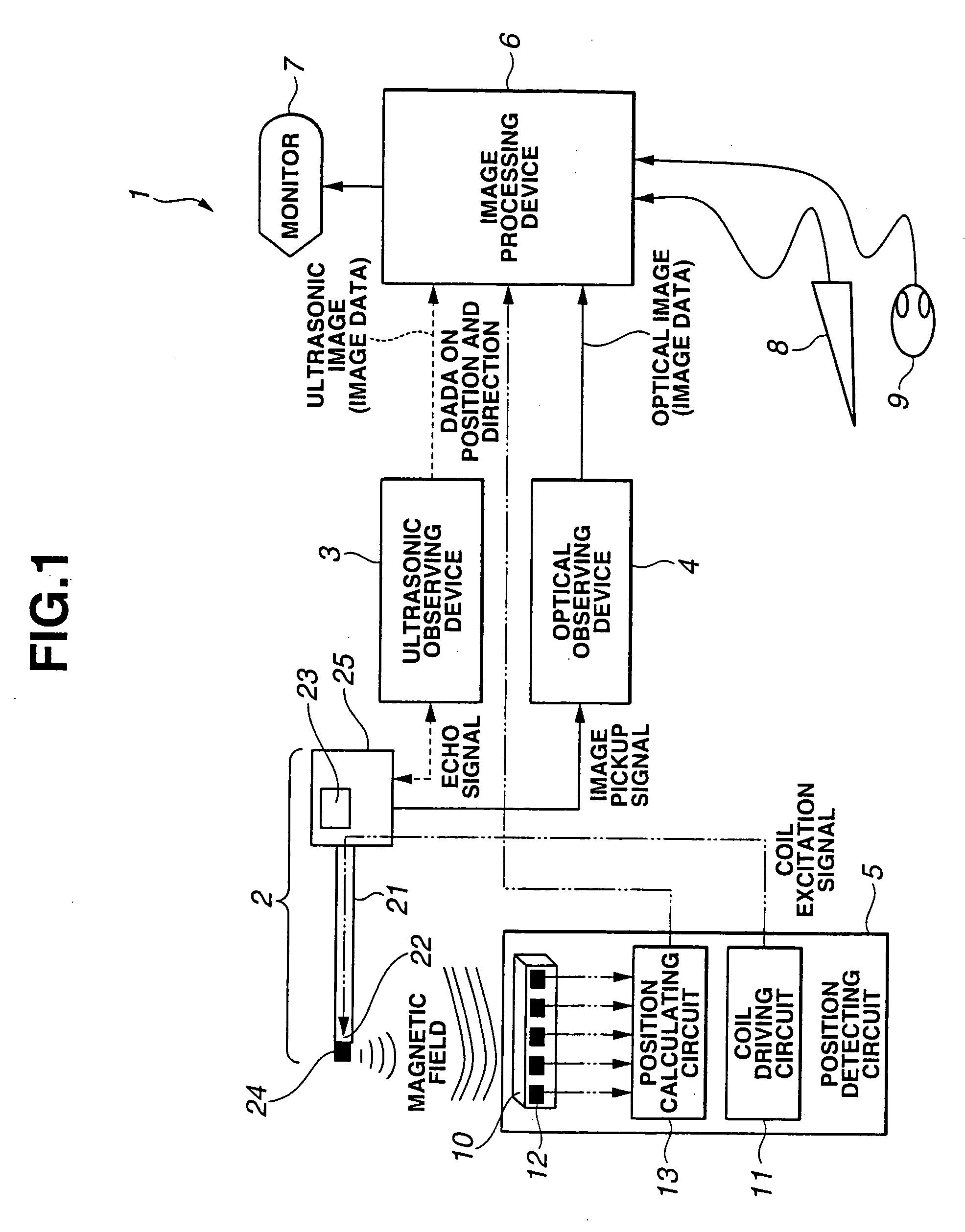 Ultrasonic endoscope device