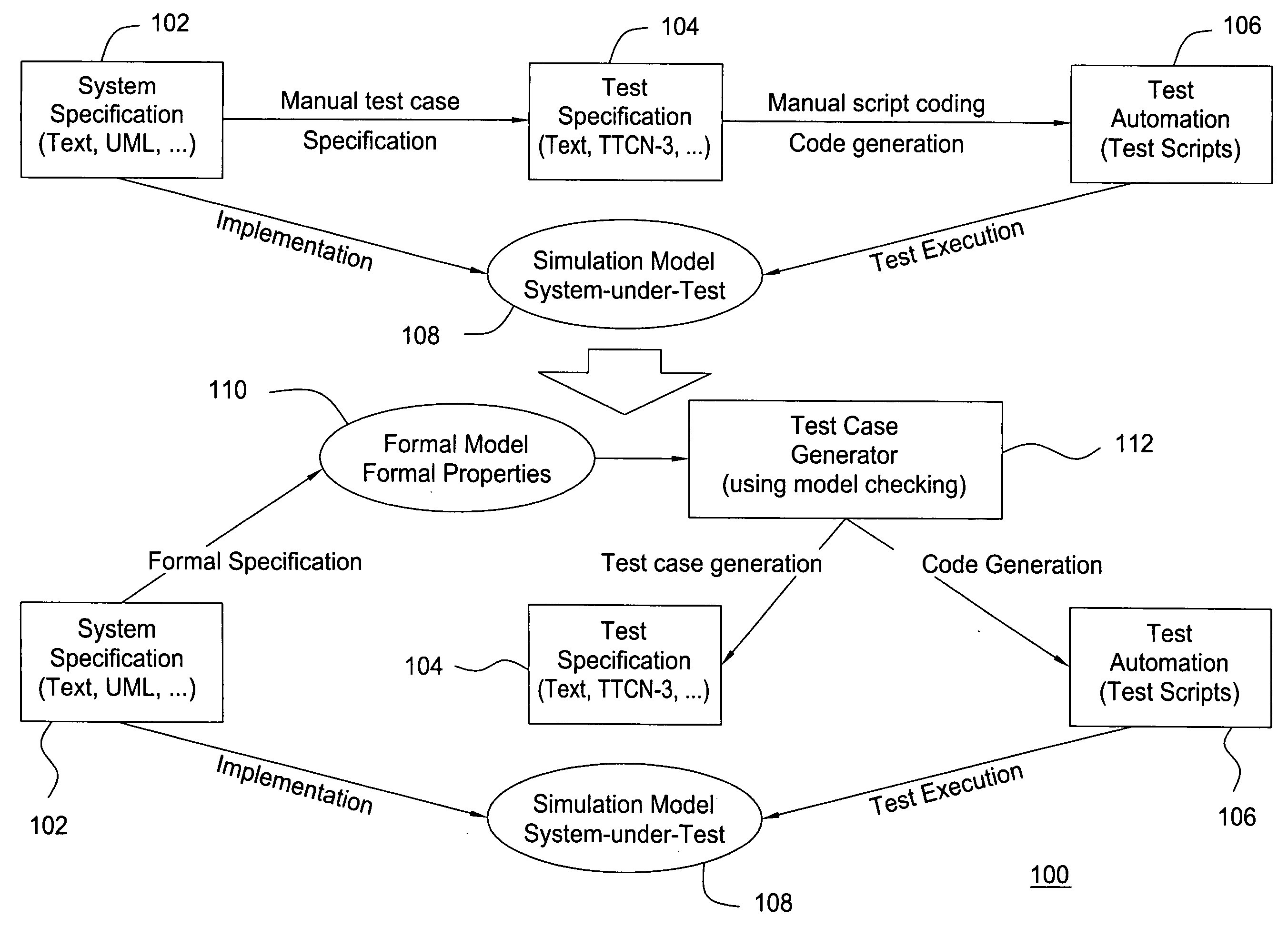 Test case generation algorithm for a model checker