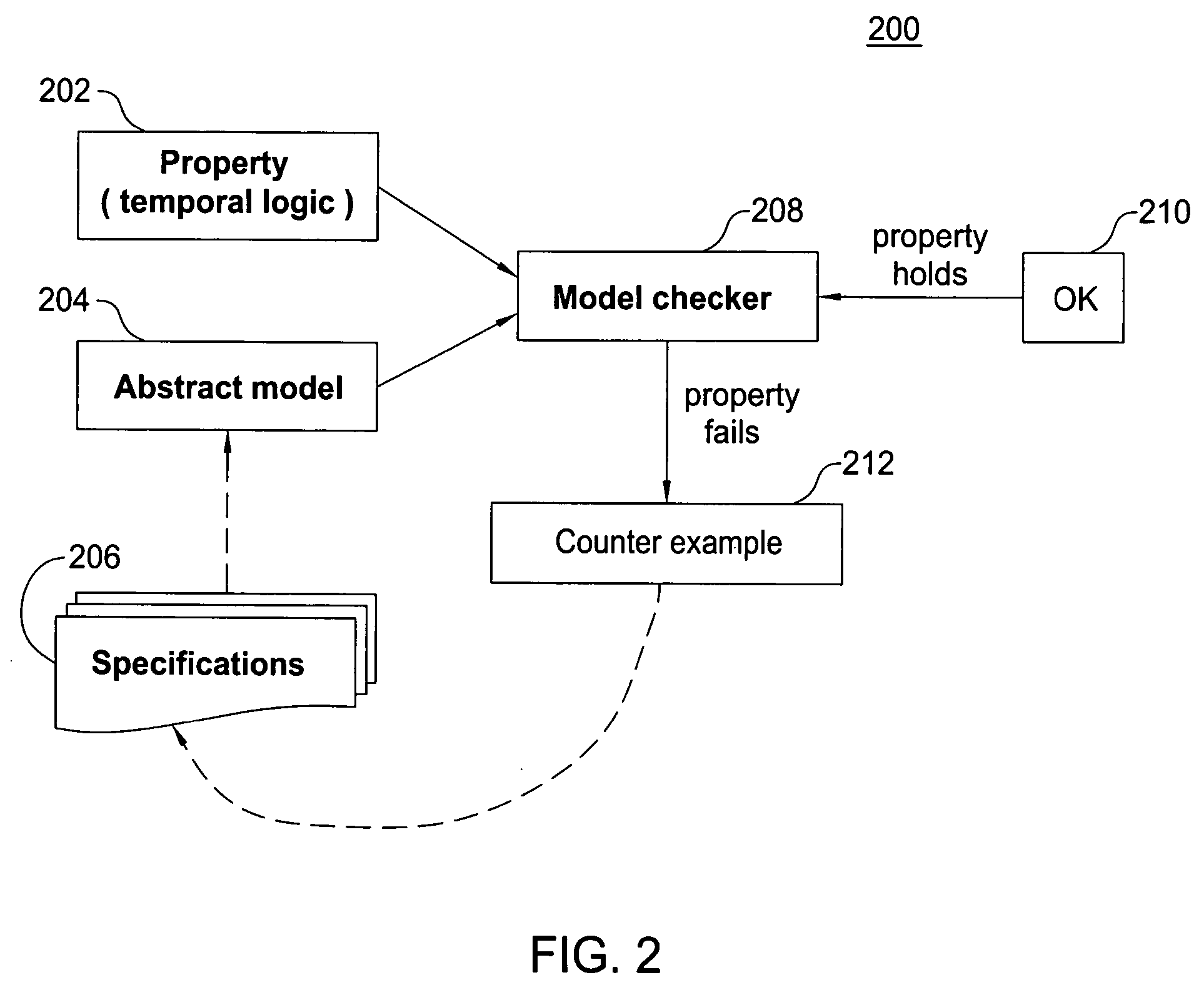 Test case generation algorithm for a model checker