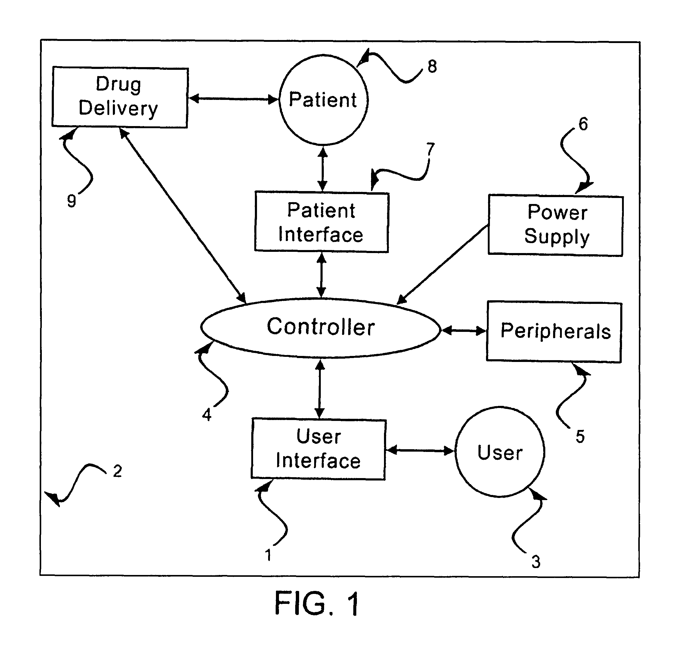 User interface for sedation and analgesia delivery systems and methods