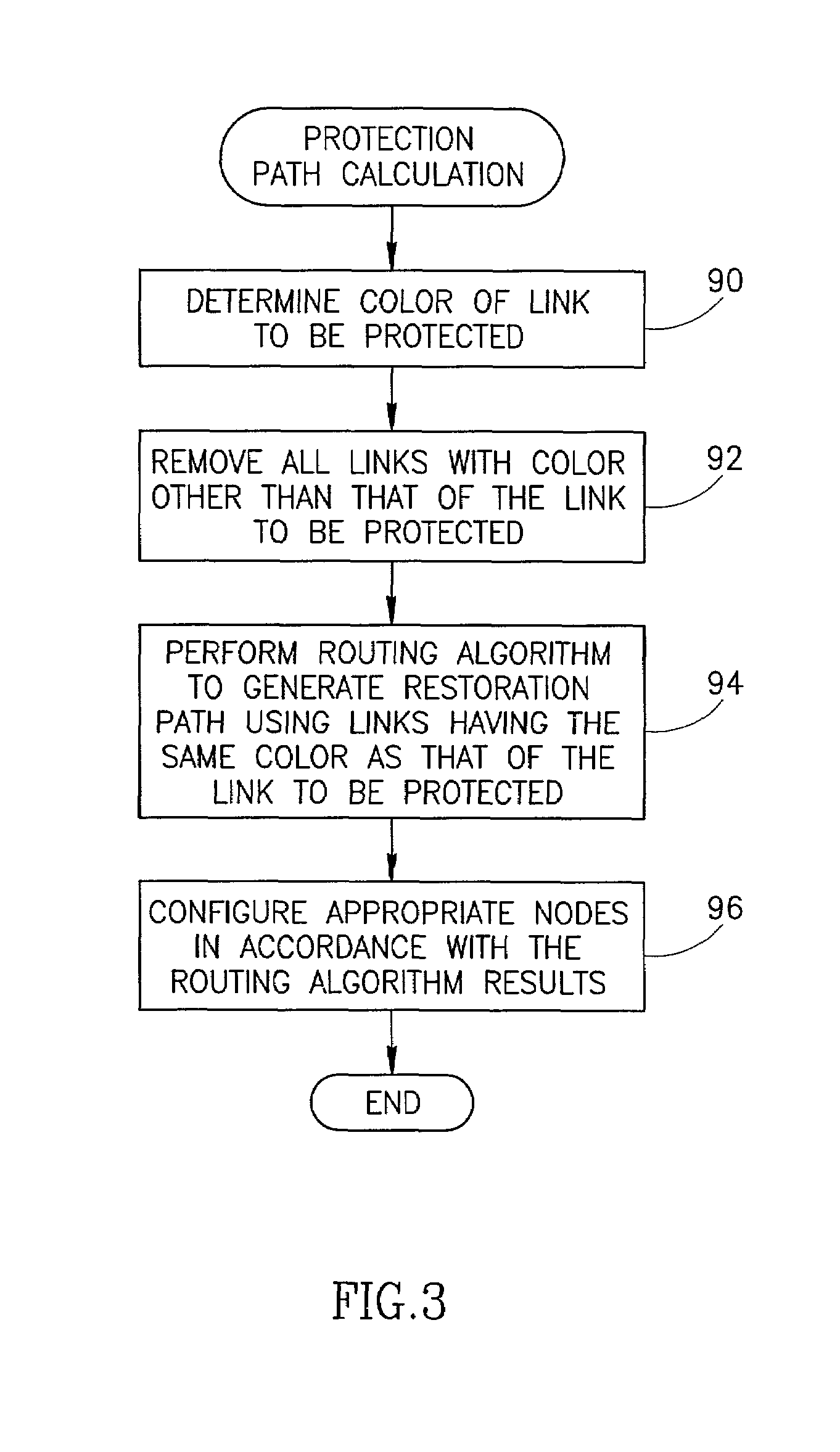 Link level network protection path calculation mechanism for use in optical networks