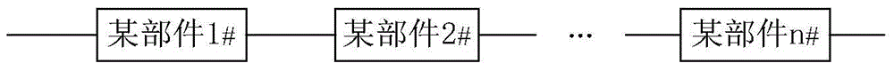 Electronic equipment spare part configuration and calculation method based on reliability model