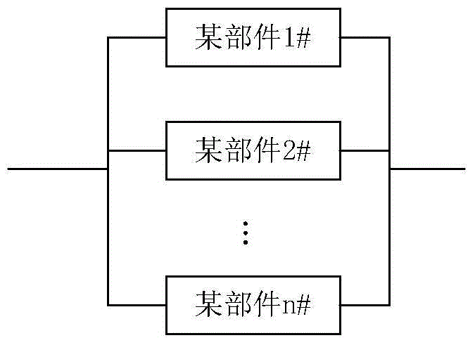 Electronic equipment spare part configuration and calculation method based on reliability model