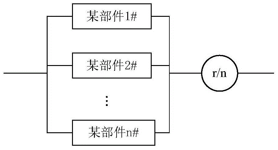 Electronic equipment spare part configuration and calculation method based on reliability model