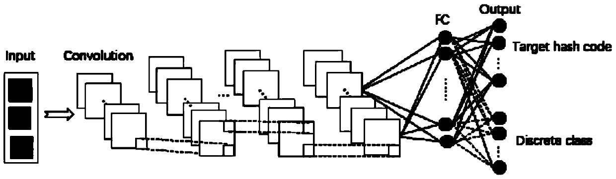 Large-scale Hash image retrieval method based on deep representation learning