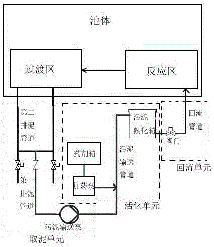 A kind of advection sedimentation tank with sludge modified return system and its return method