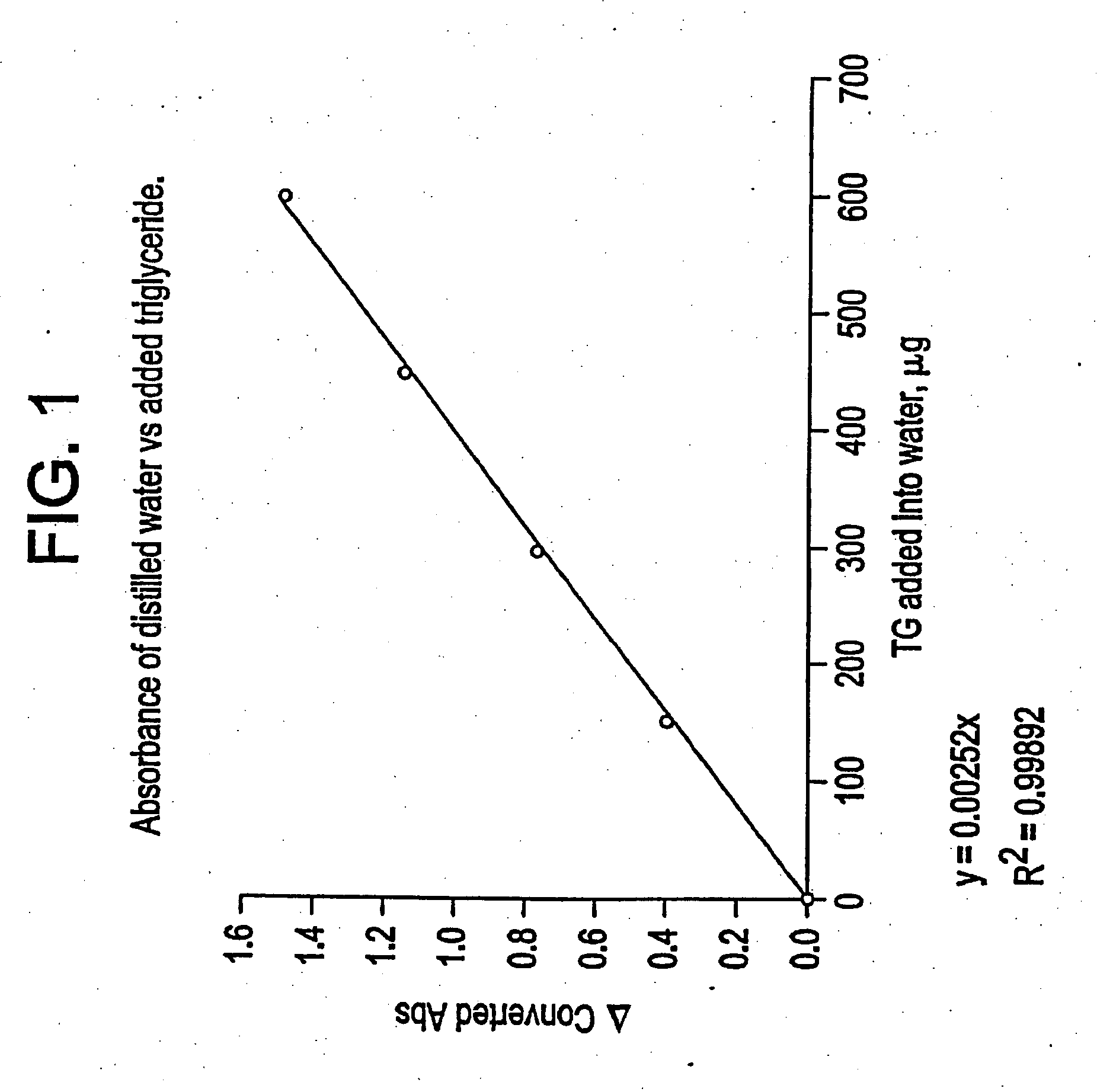 Rapid triglyceride assay for use in pulp pitch control