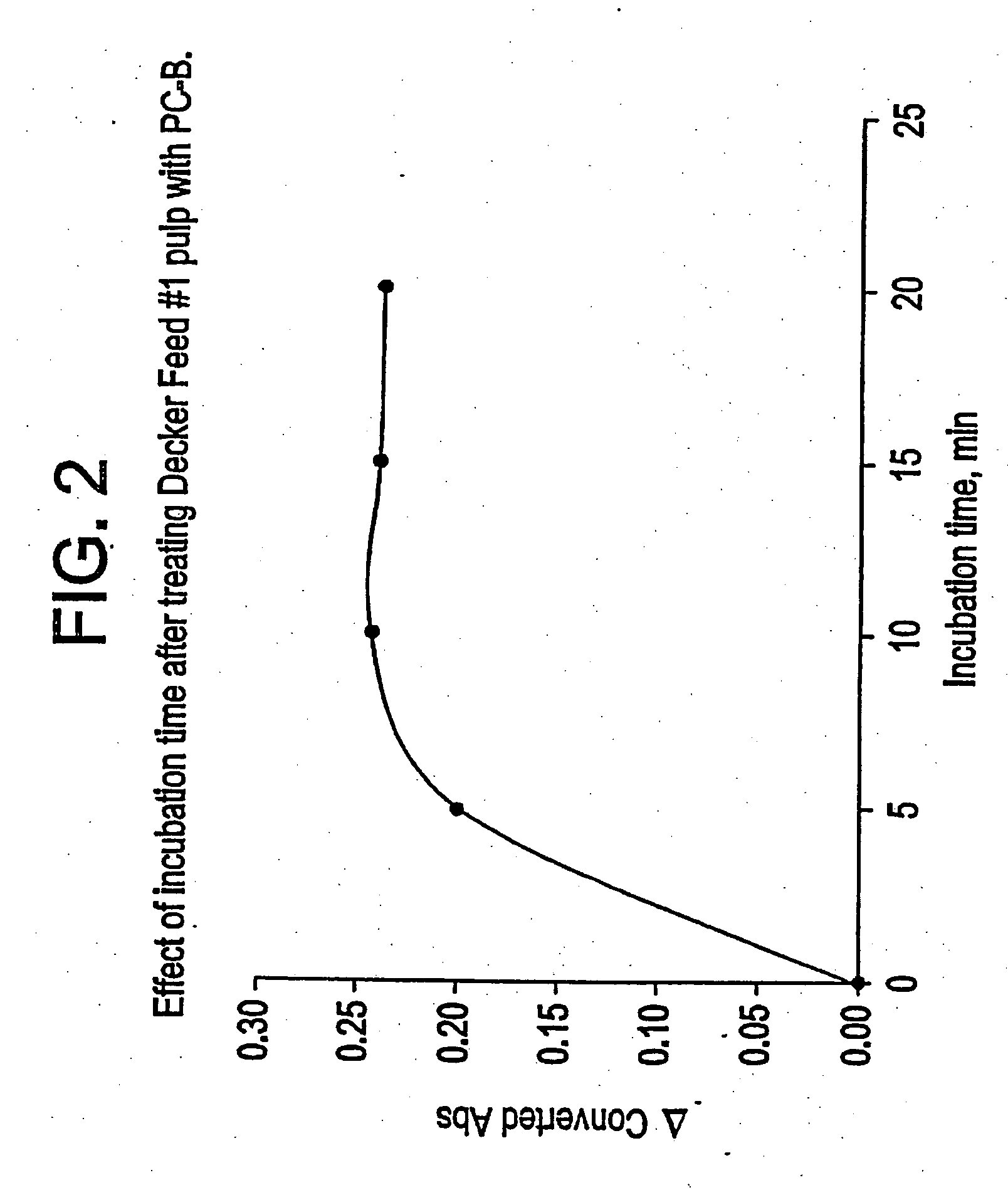 Rapid triglyceride assay for use in pulp pitch control