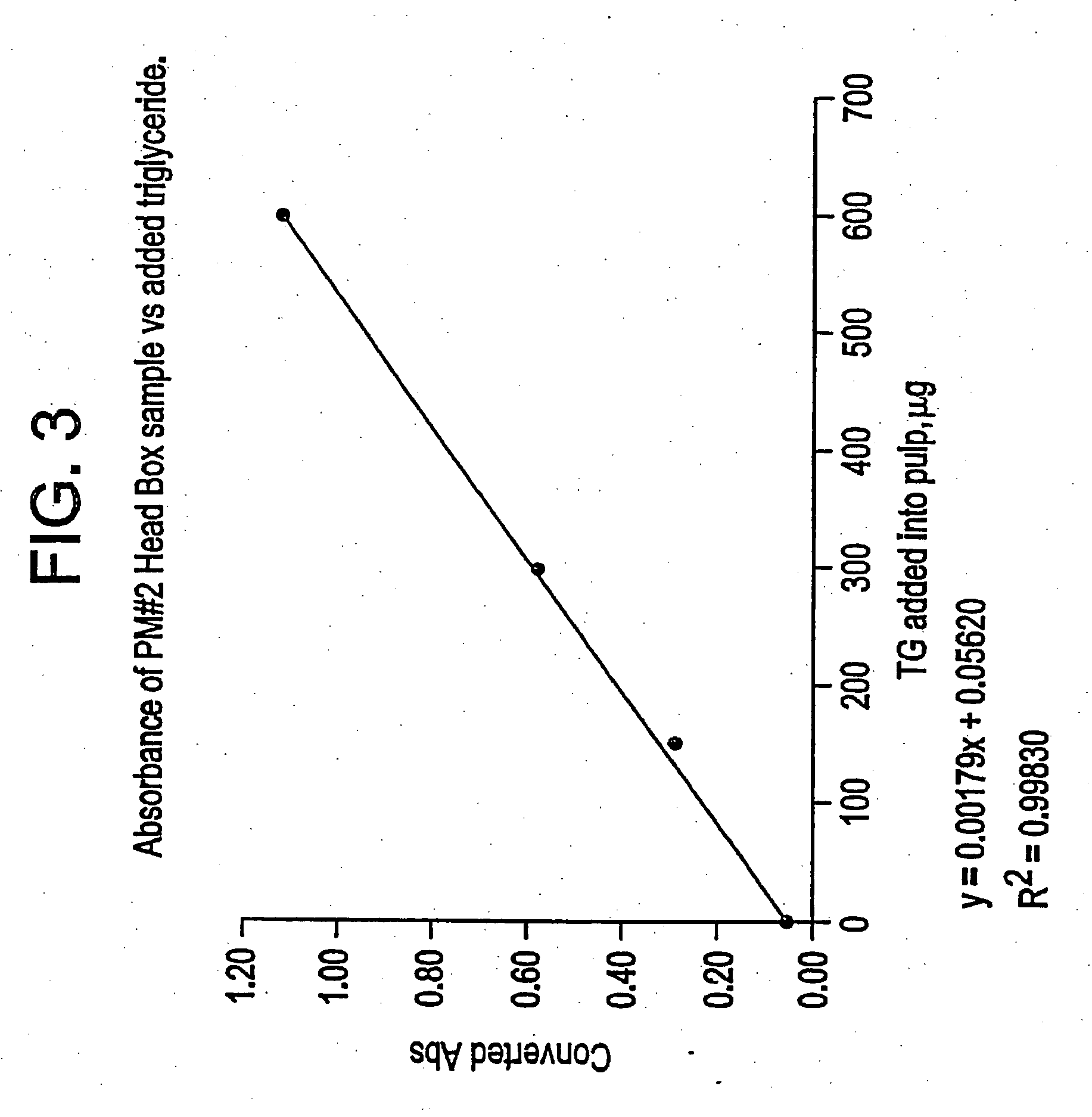 Rapid triglyceride assay for use in pulp pitch control