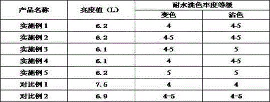 Organic silicon deep dyeing promoter and preparation method thereof