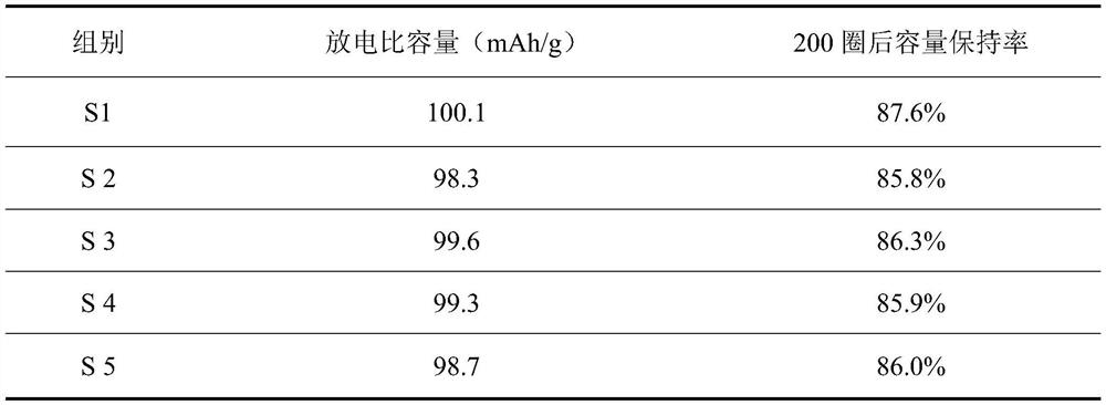 A kind of diaphragm for zinc ion battery and preparation method thereof