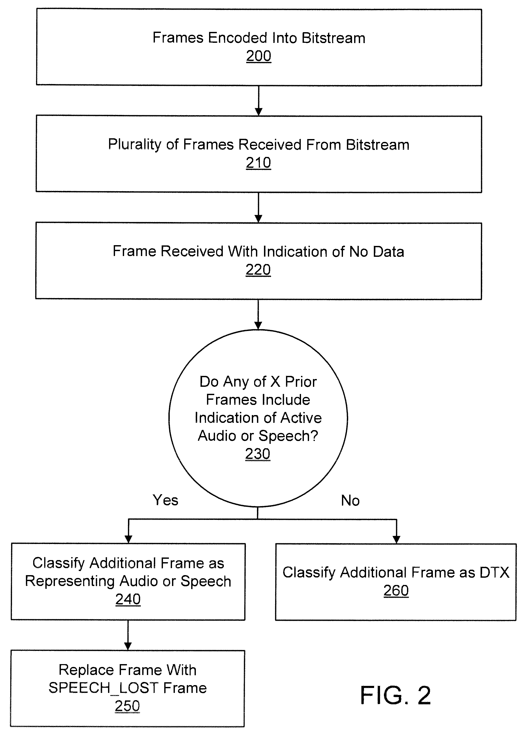 System and method for providing AMR-WB DTX synchronization