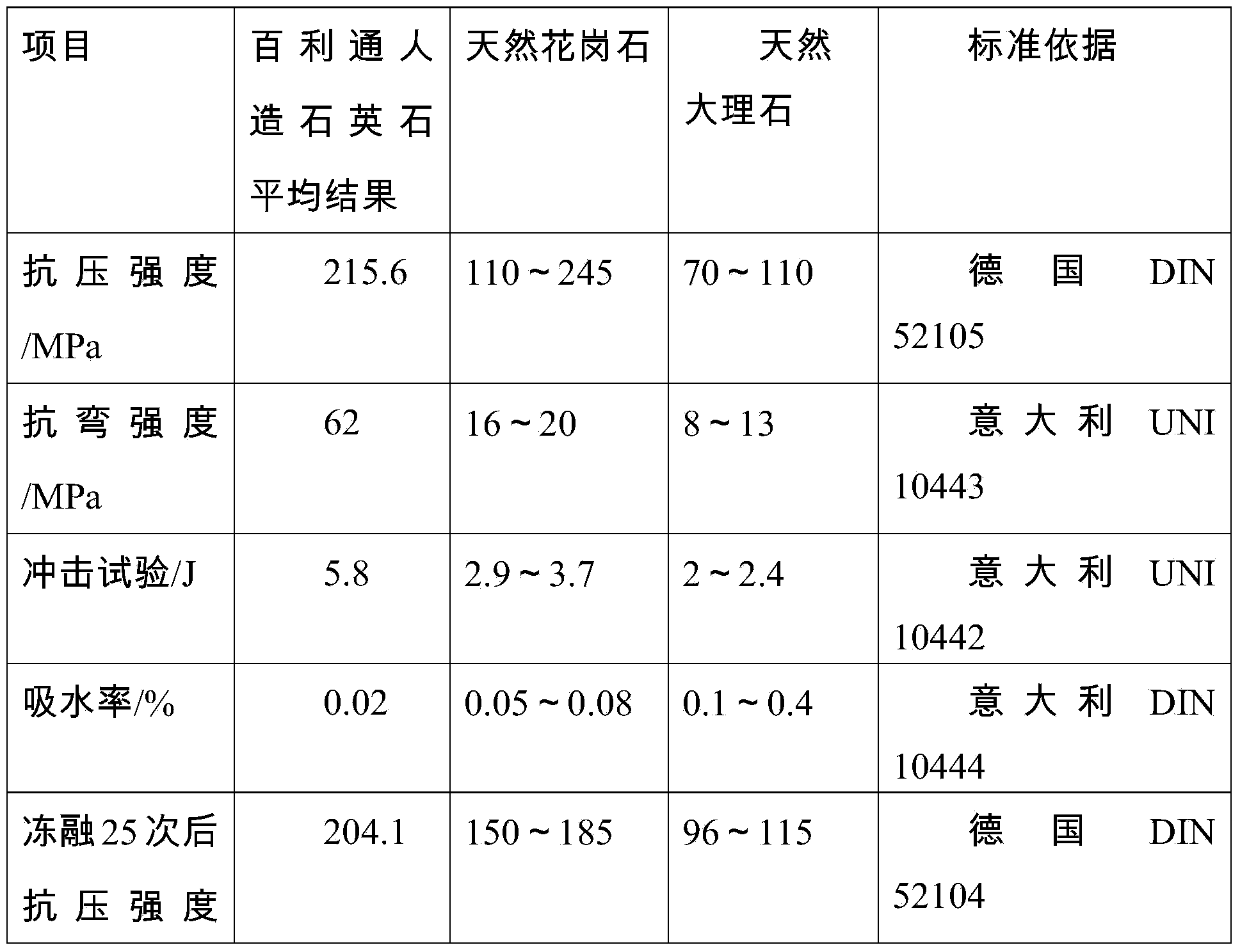 Method for manufacturing artificial colorized quartz composite stone with colorized quartz sand