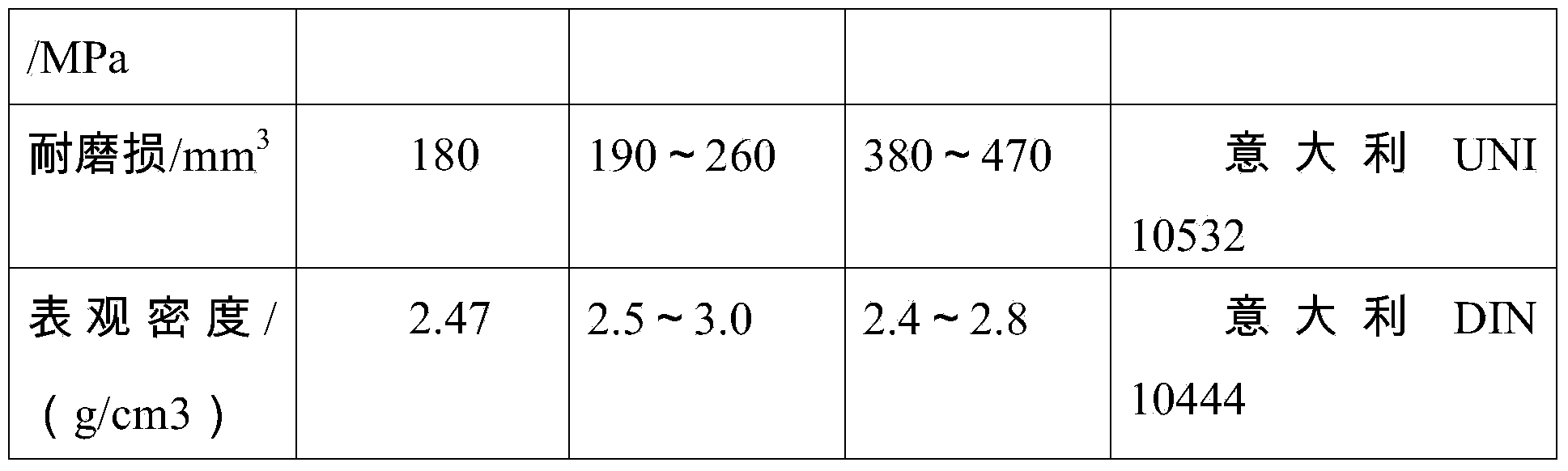 Method for manufacturing artificial colorized quartz composite stone with colorized quartz sand