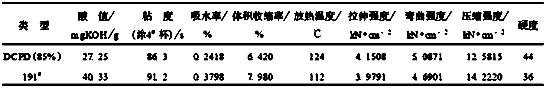 Method for manufacturing artificial colorized quartz composite stone with colorized quartz sand