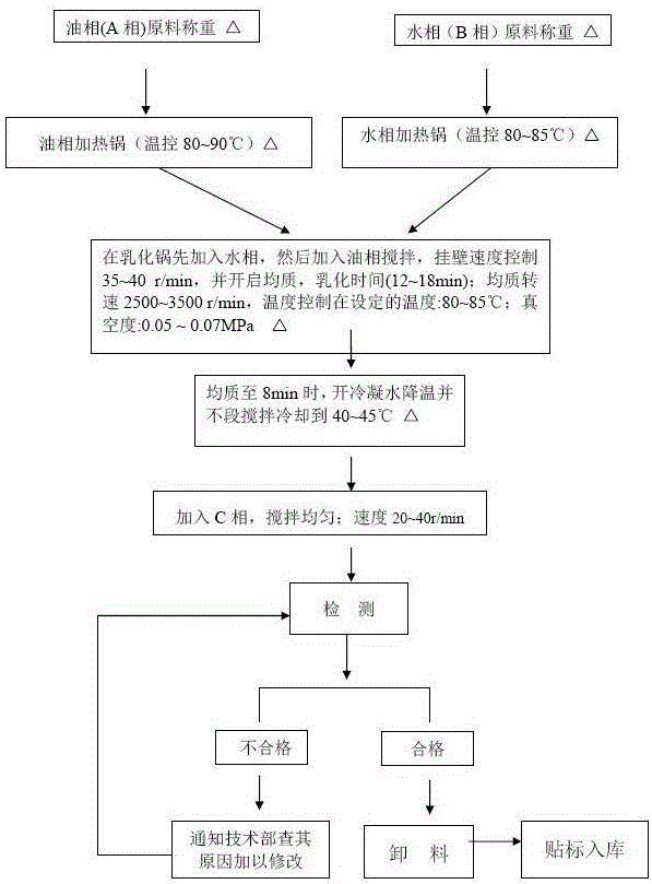 After bite for infants and preparation method thereof