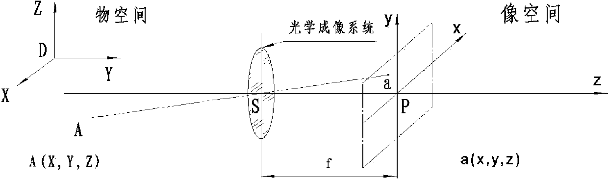 Multi-camera stereoscopic shooting based pavement damage crack detection system and method