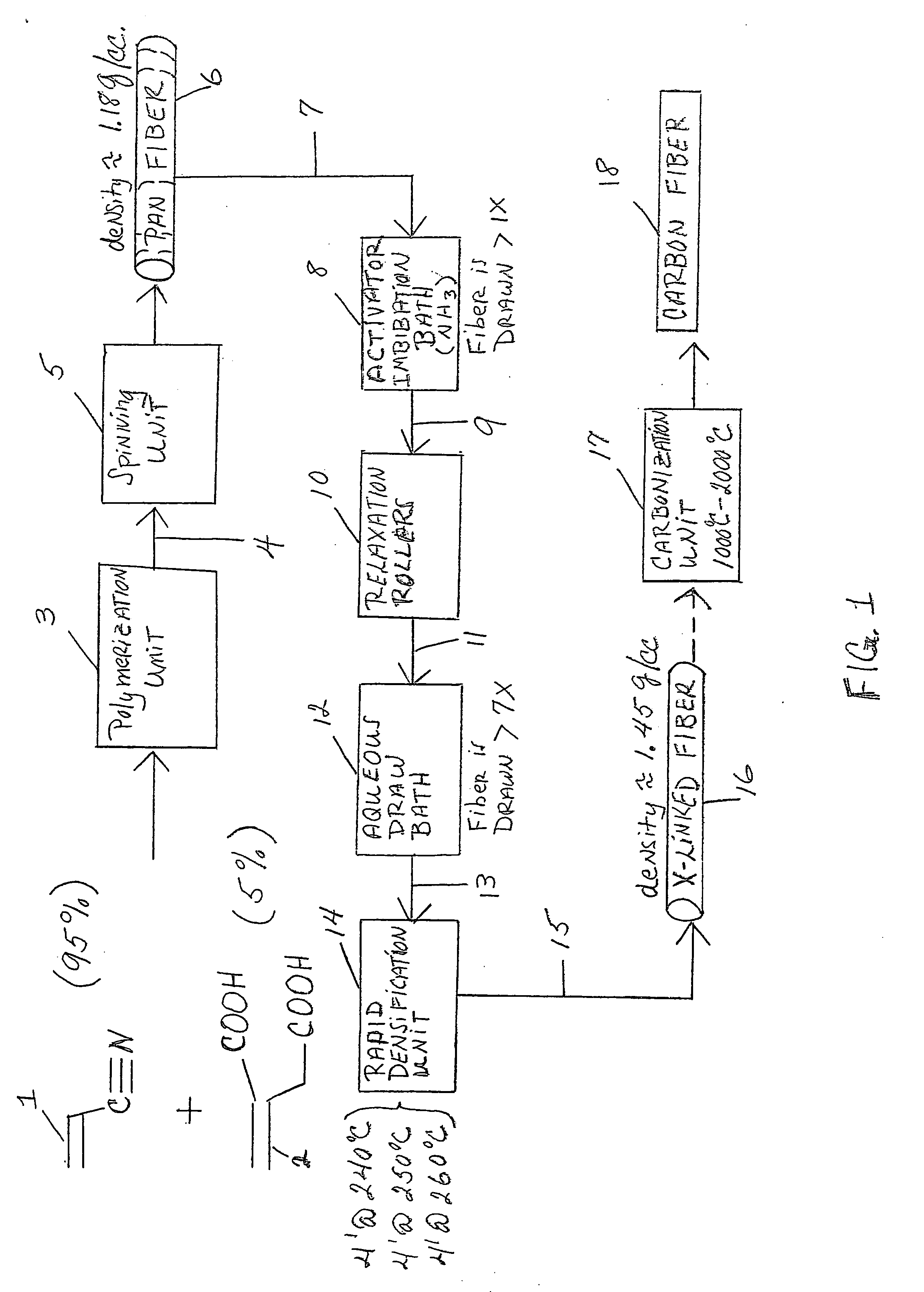 Apparatus and process for preparing superior carbon fiber