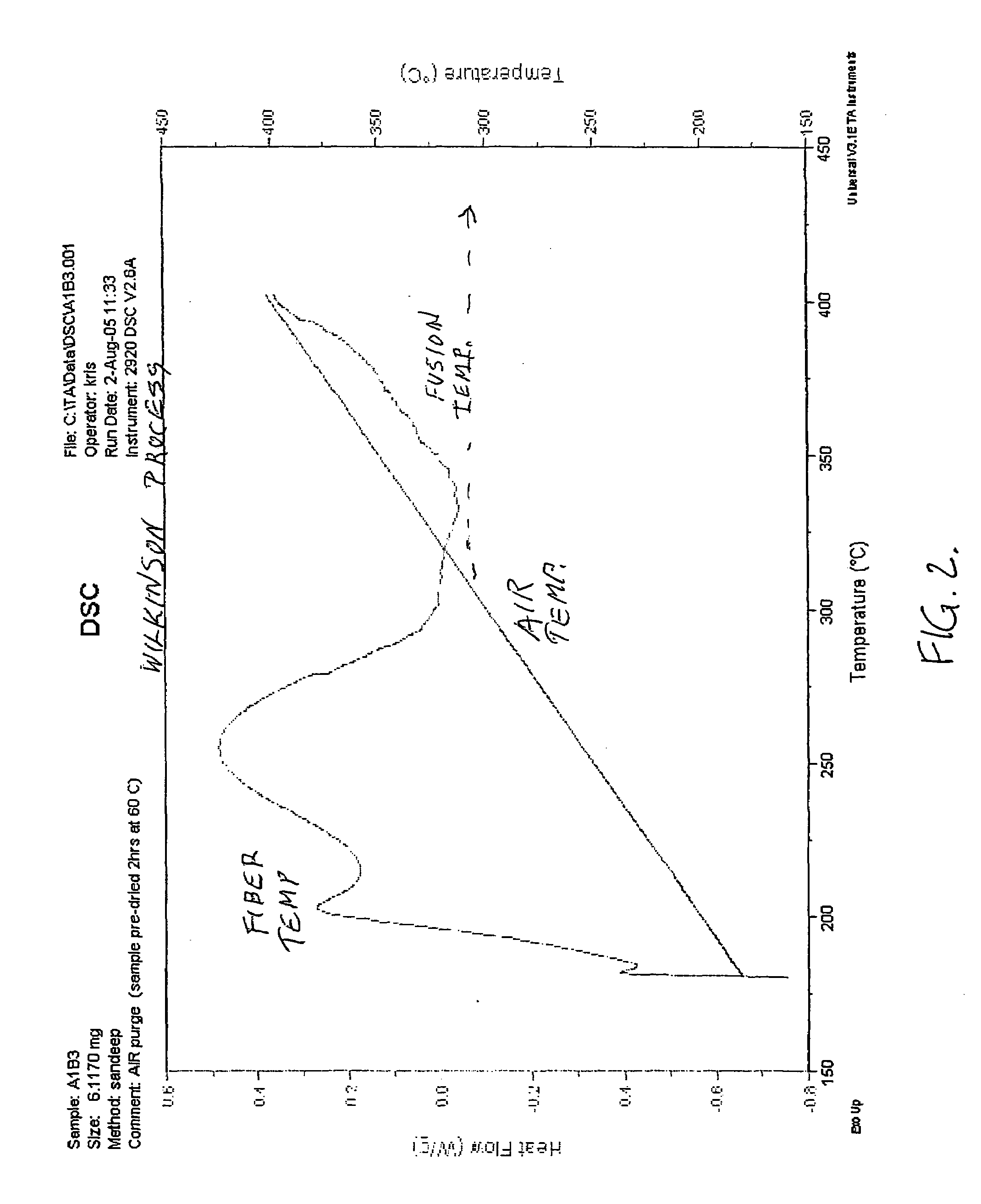 Apparatus and process for preparing superior carbon fiber