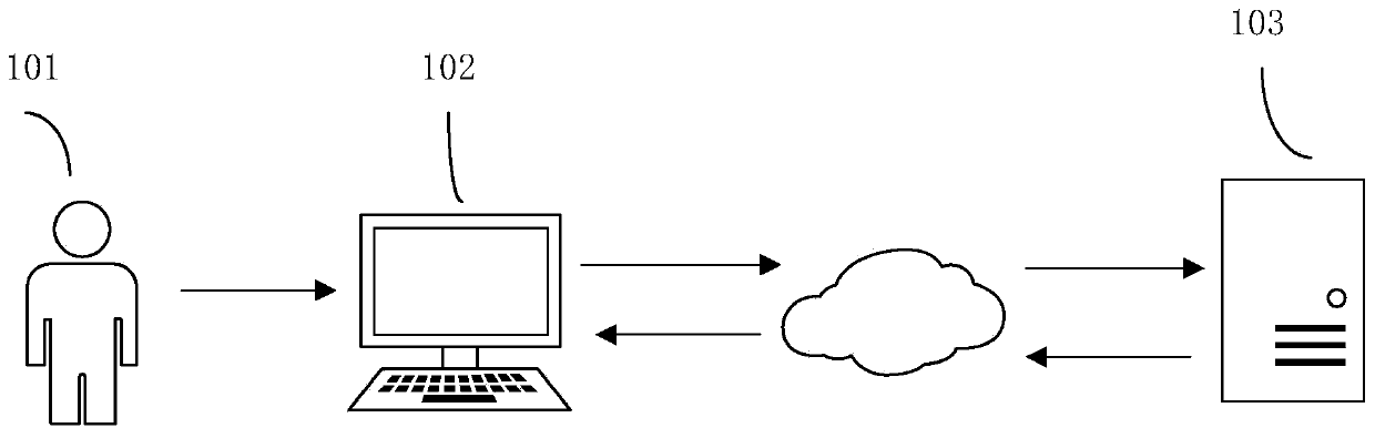 Voice segmentation model training method and device and electronic equipment