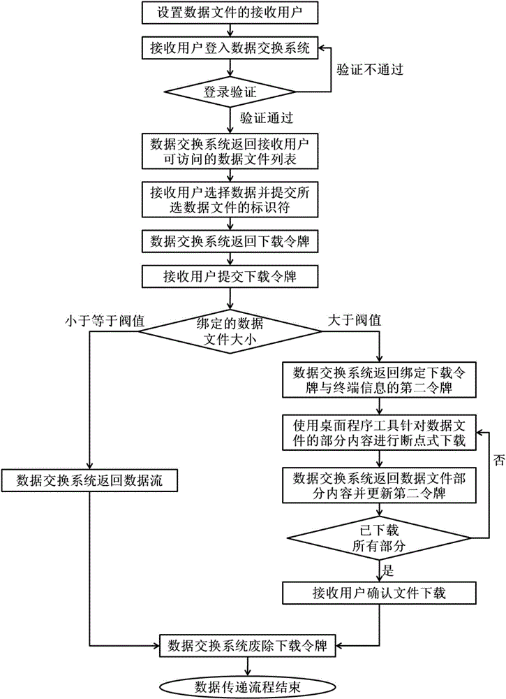 Data transmission method in enterprise network