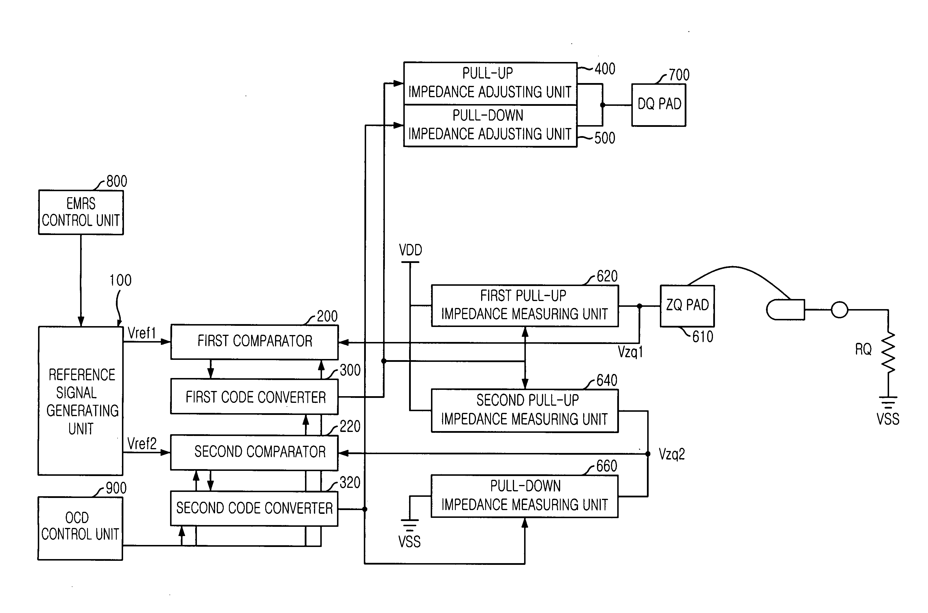 Semiconductor memory device for adjusting impedance of data output driver