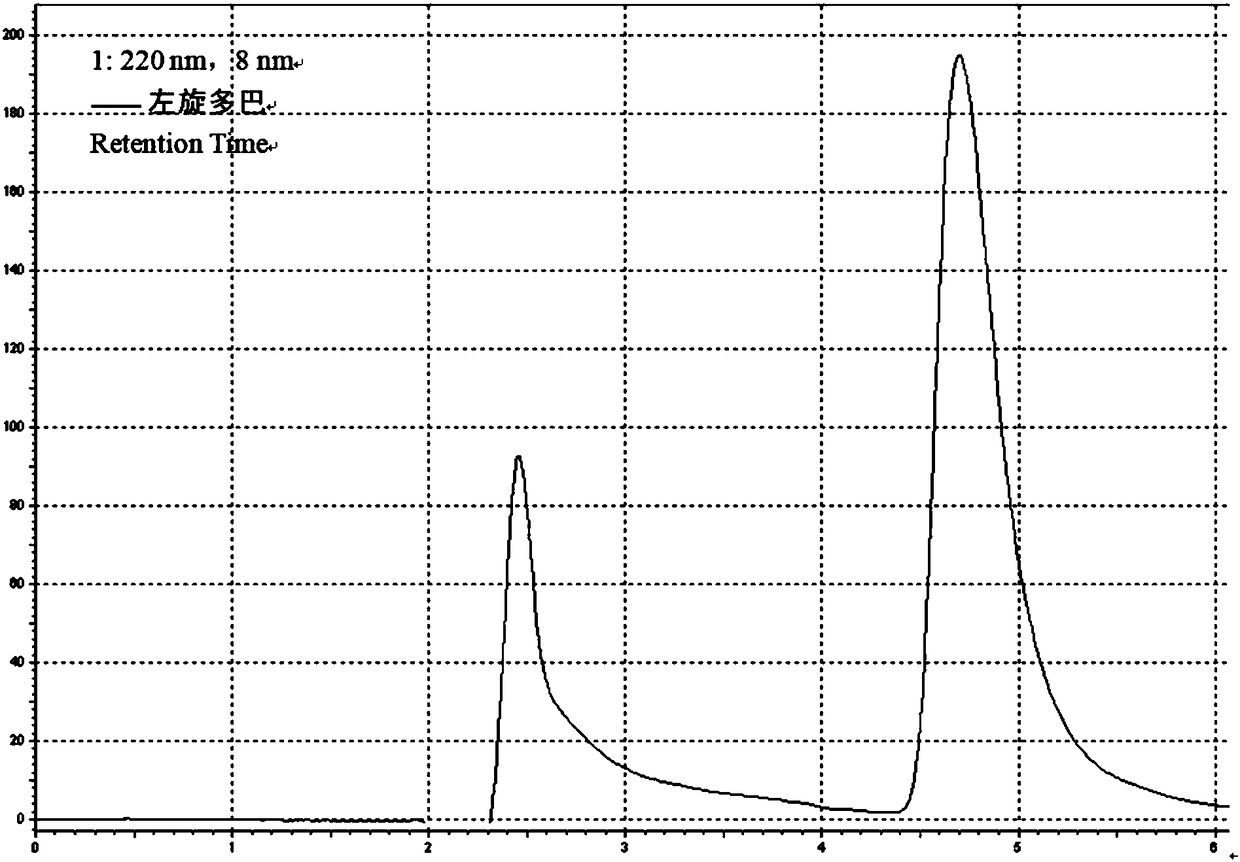 Sustained-release suspension preparation containing levodopa and benserazide hydrochloride and preparation method thereof