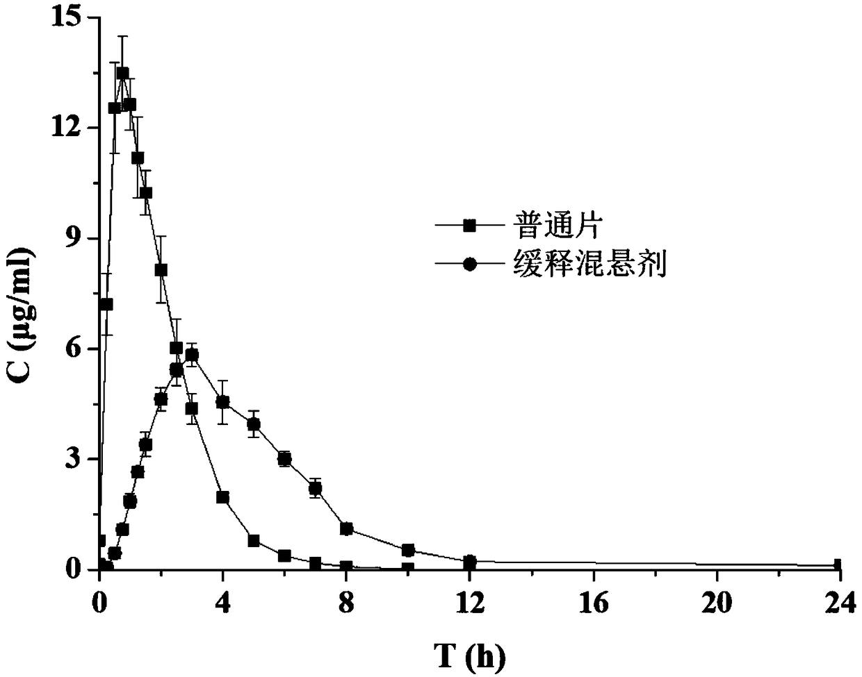 Sustained-release suspension preparation containing levodopa and benserazide hydrochloride and preparation method thereof