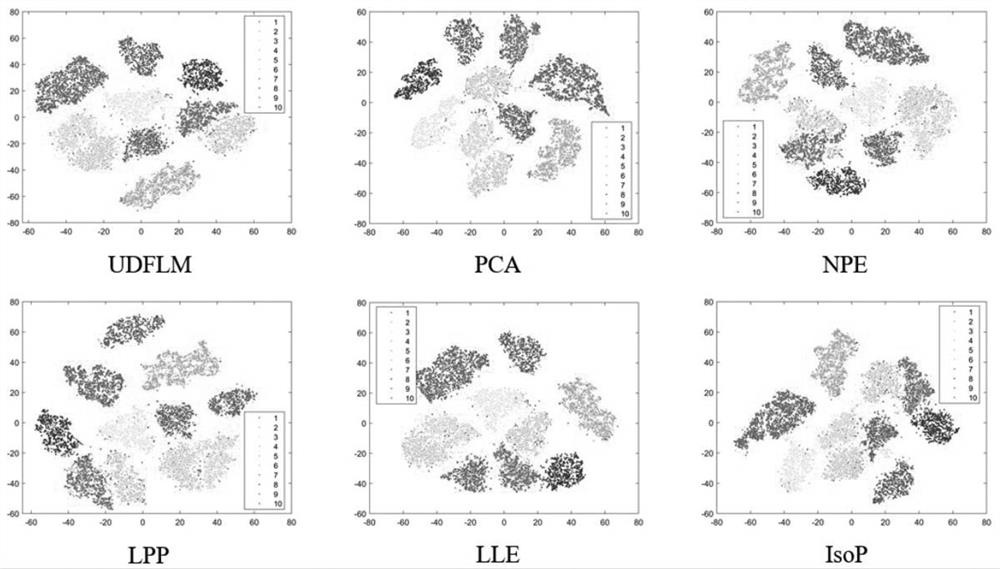 Unsupervised denoising feature learning method based on auto-encoder