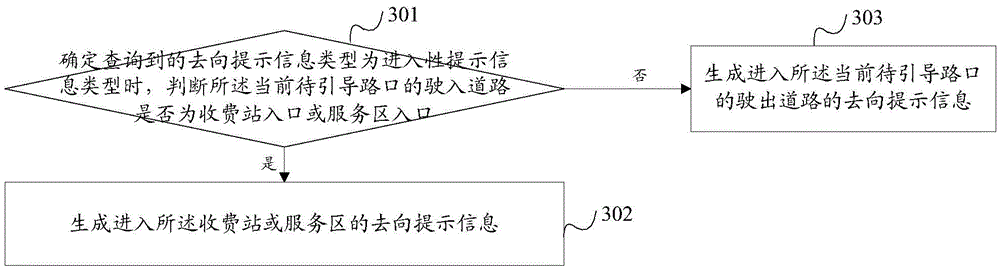 Navigation method and device