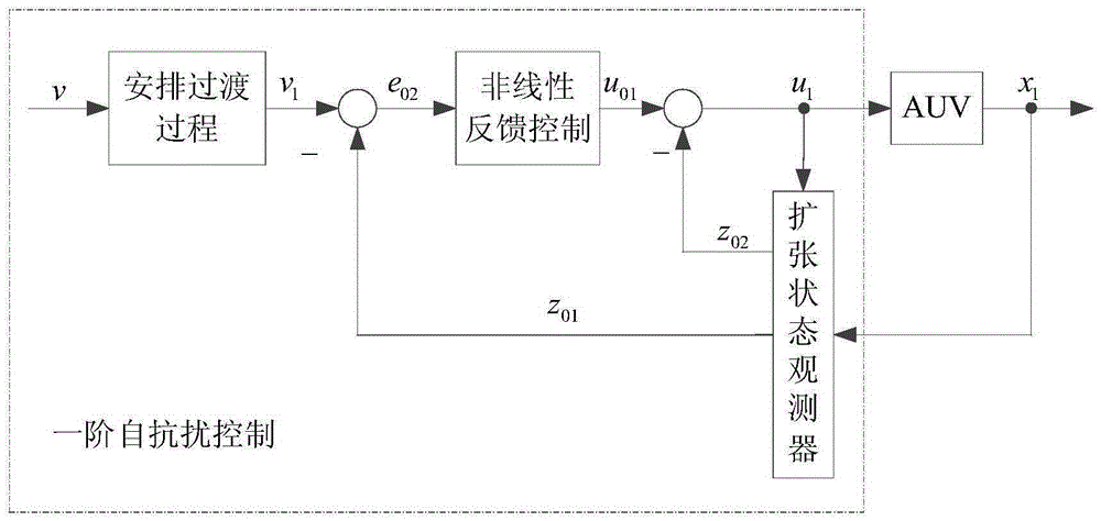 Vertical plane control method for underwater robot