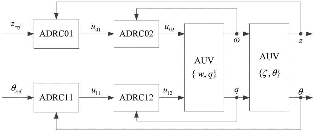 Vertical plane control method for underwater robot