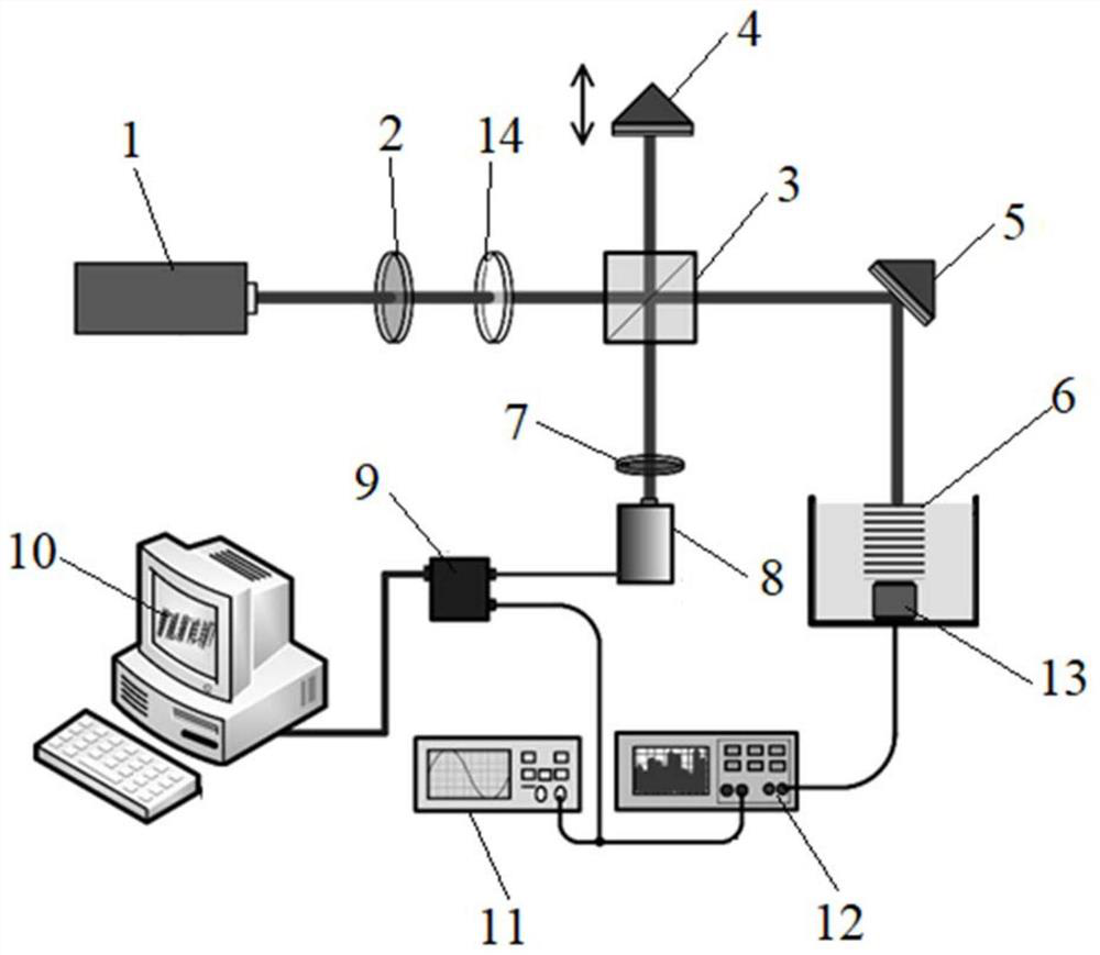 A sine phase modulation laser interferometer and carrier generation and signal demodulation method