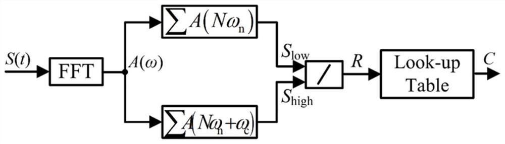 A sine phase modulation laser interferometer and carrier generation and signal demodulation method