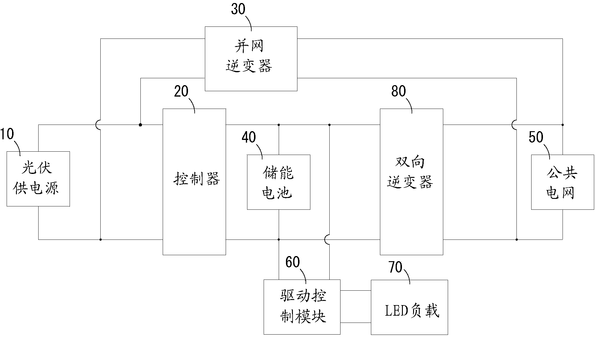 Photovoltaic LED direct-current power supply control system