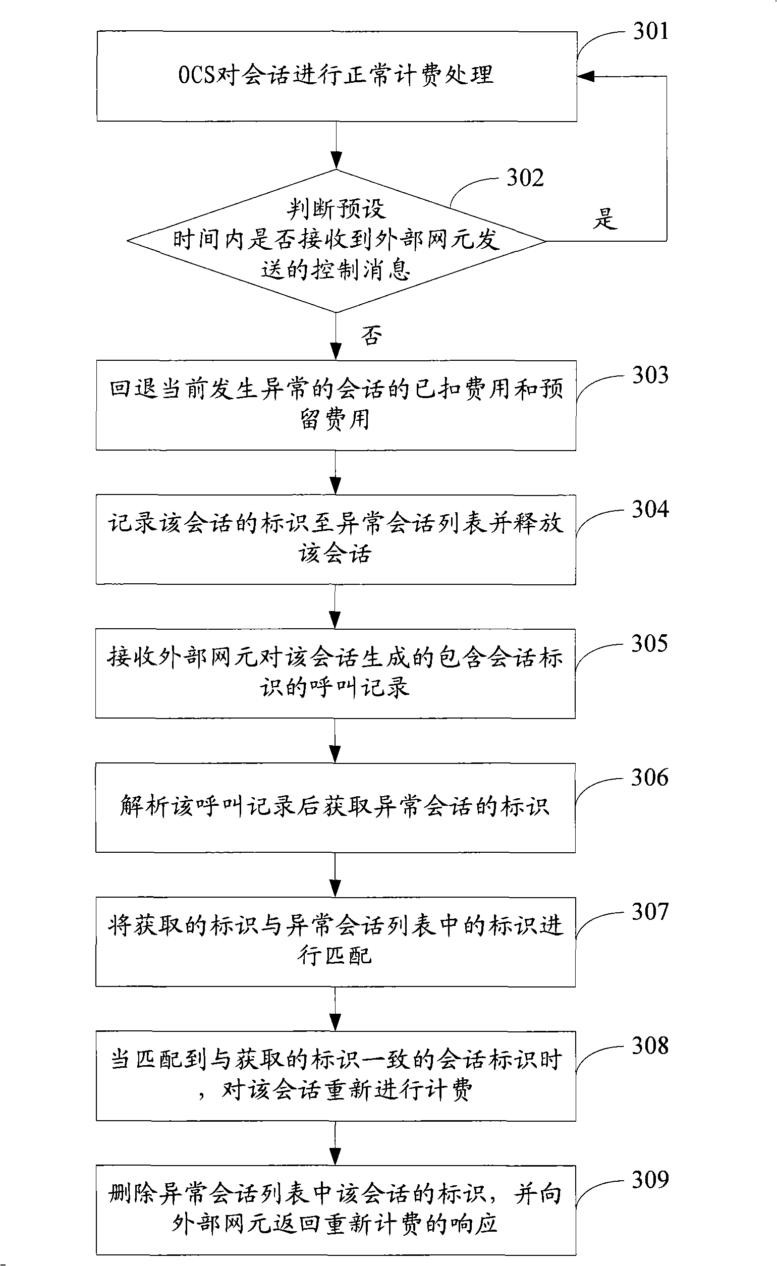 Billing processing method, system and online billing system