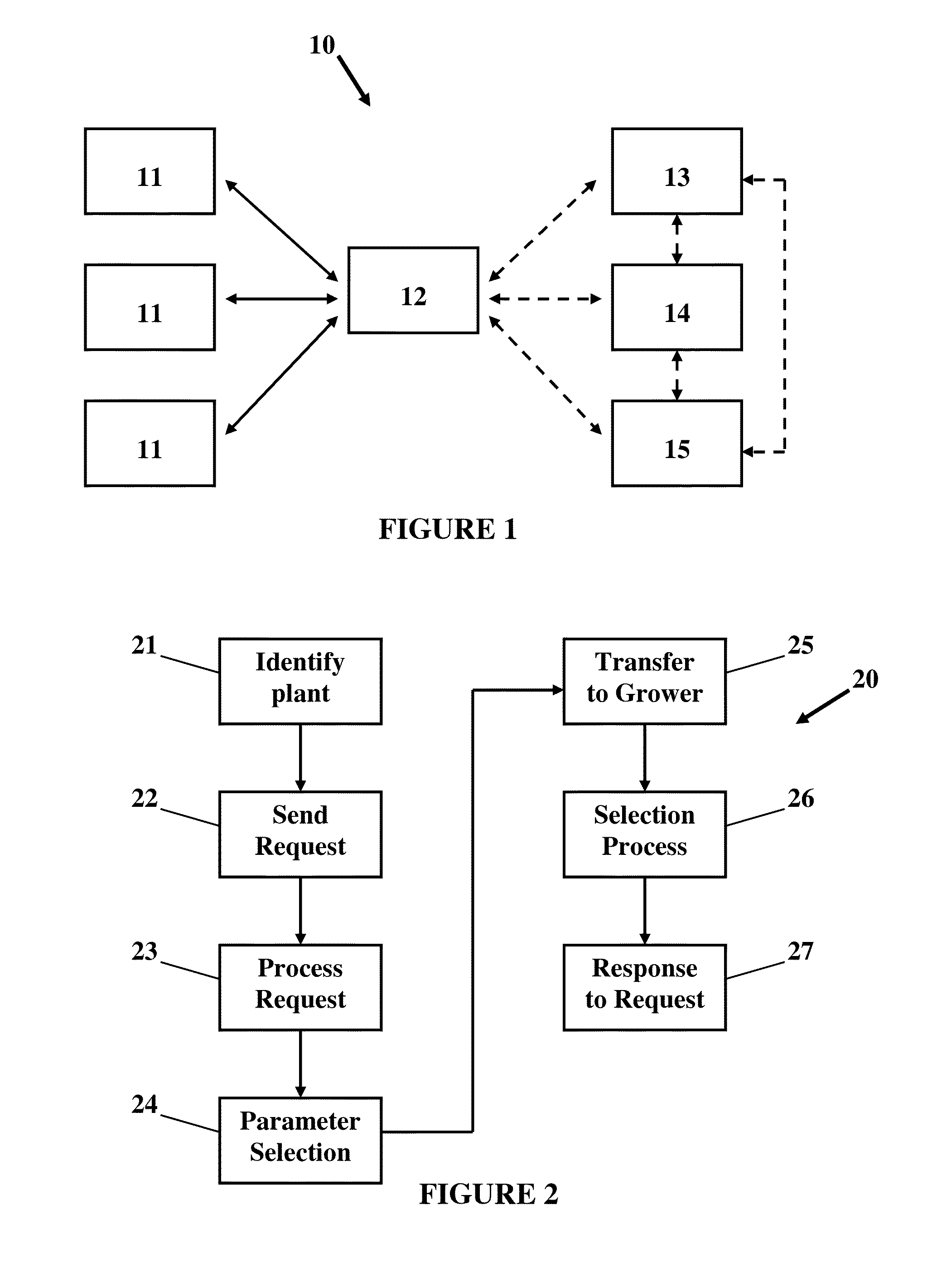 Screening methods