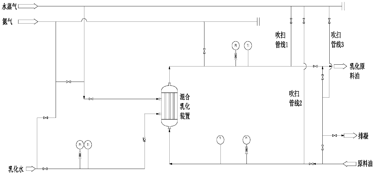 A kind of mixing emulsification method and feeding method of catalytic feed oil