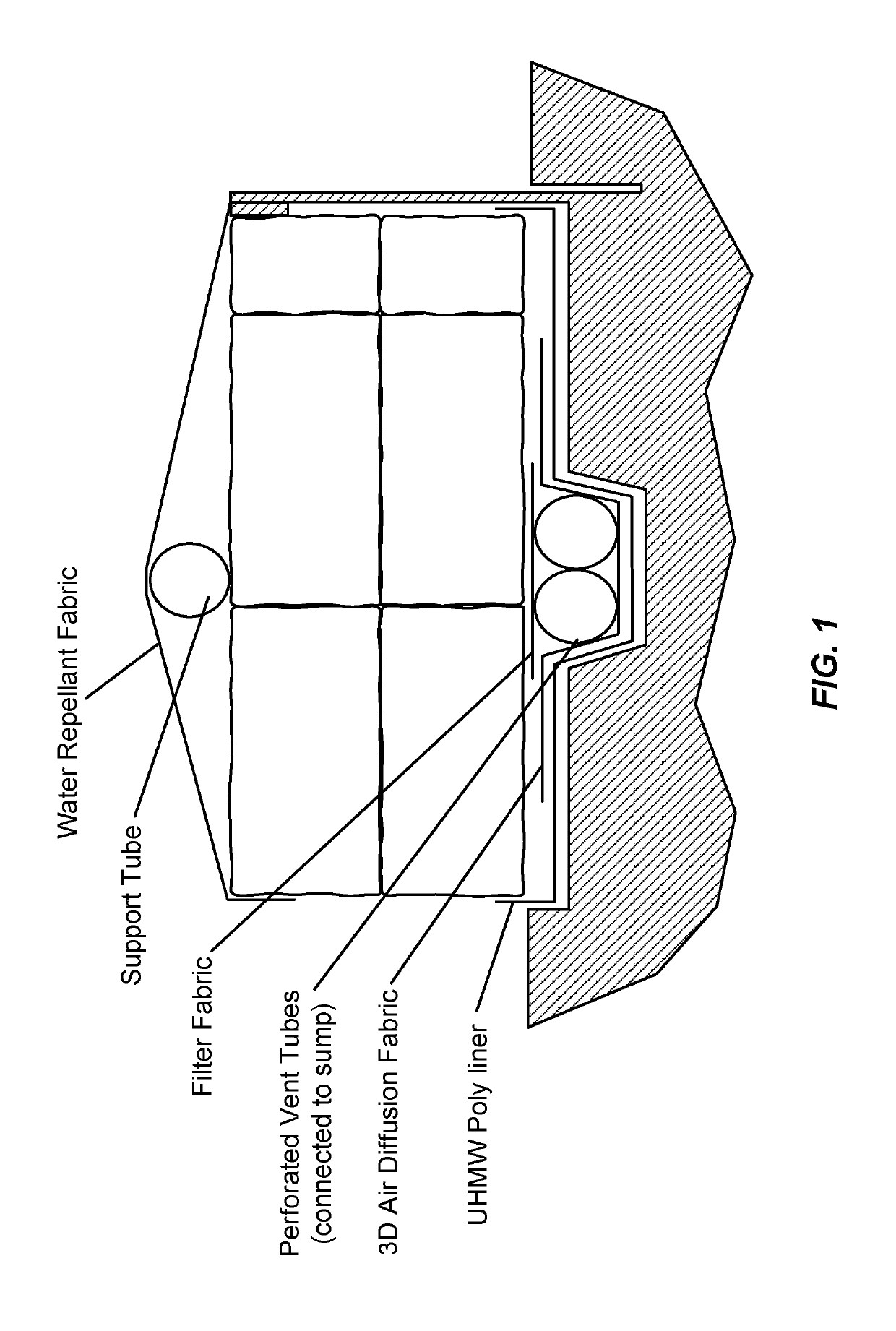 Composting system and method