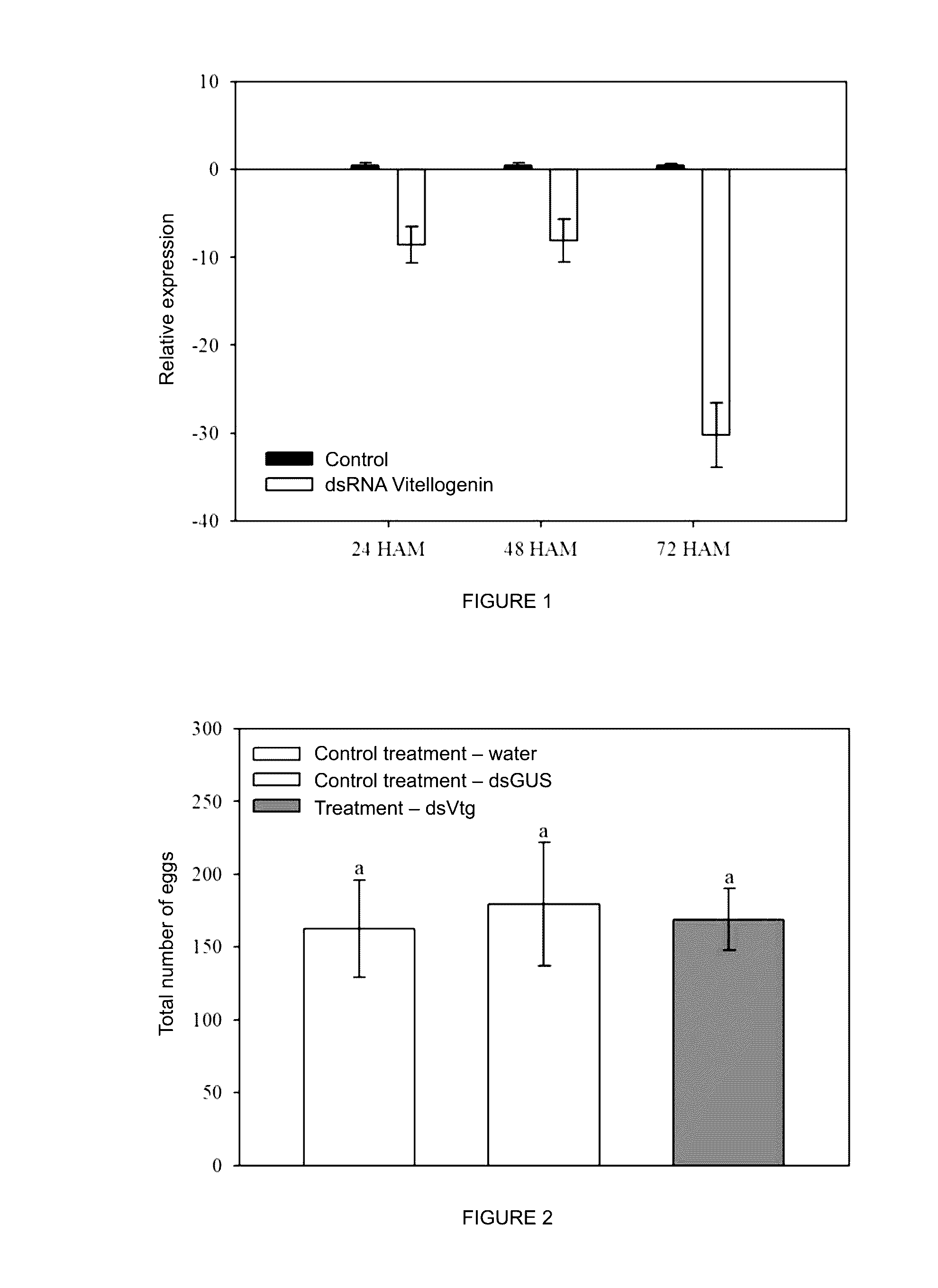 Method and compositions for controlling insect pests on plants by silencing genes of the chitin synthase and vitellogenin family, and alternatively by expression of a cry toxin gene