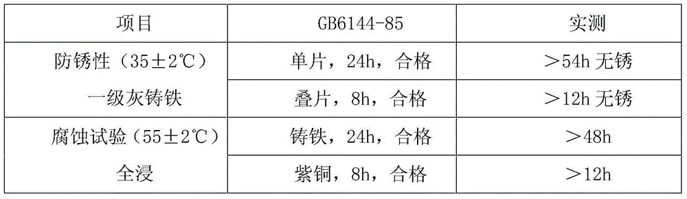 High-performance extreme pressure antiwear emulsified cutting oil and preparation method thereof